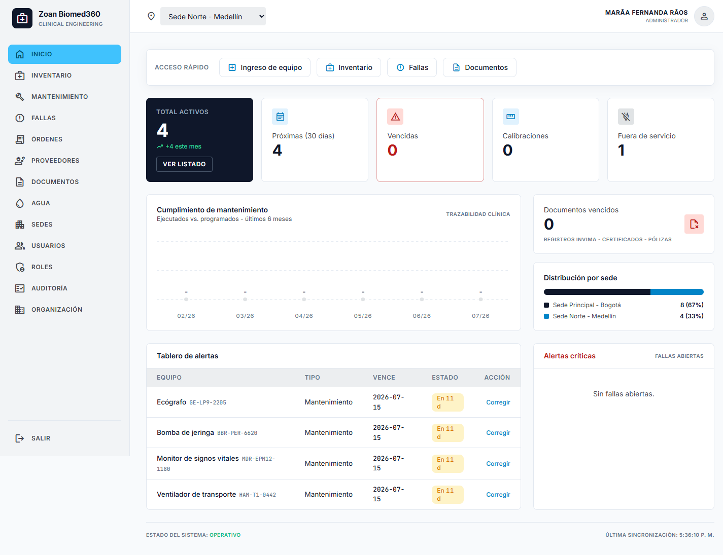 Dashboard