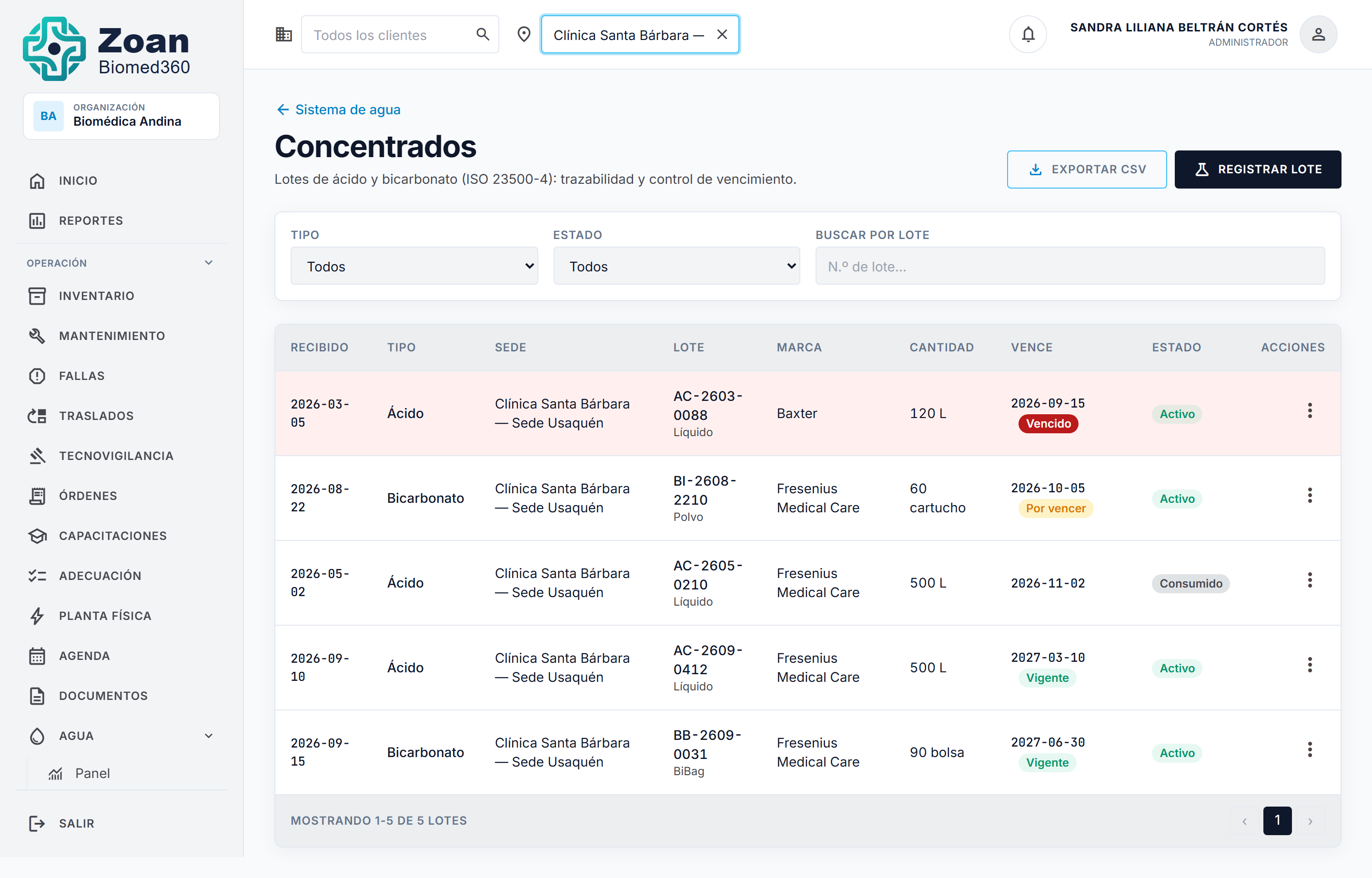 Concentrados de agua