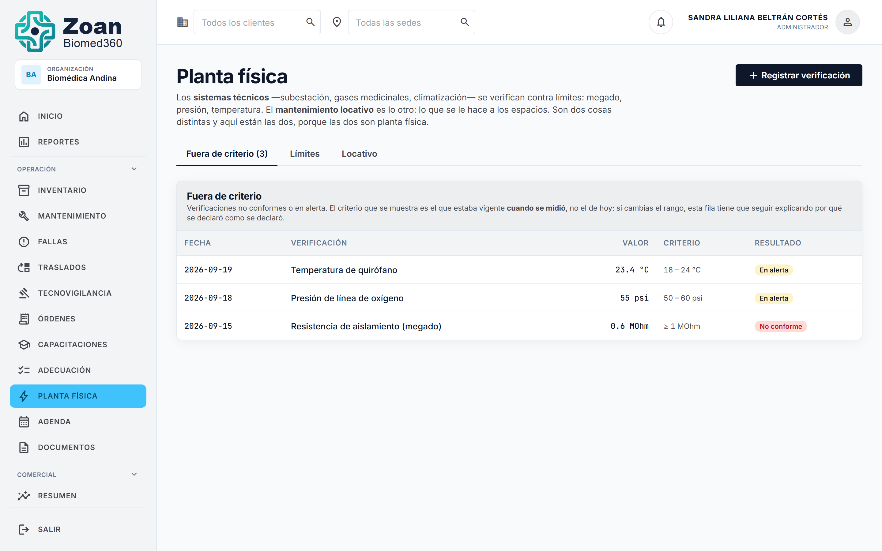 Planta física, pestaña Fuera de criterio, con tres verificaciones no conformes o en alerta