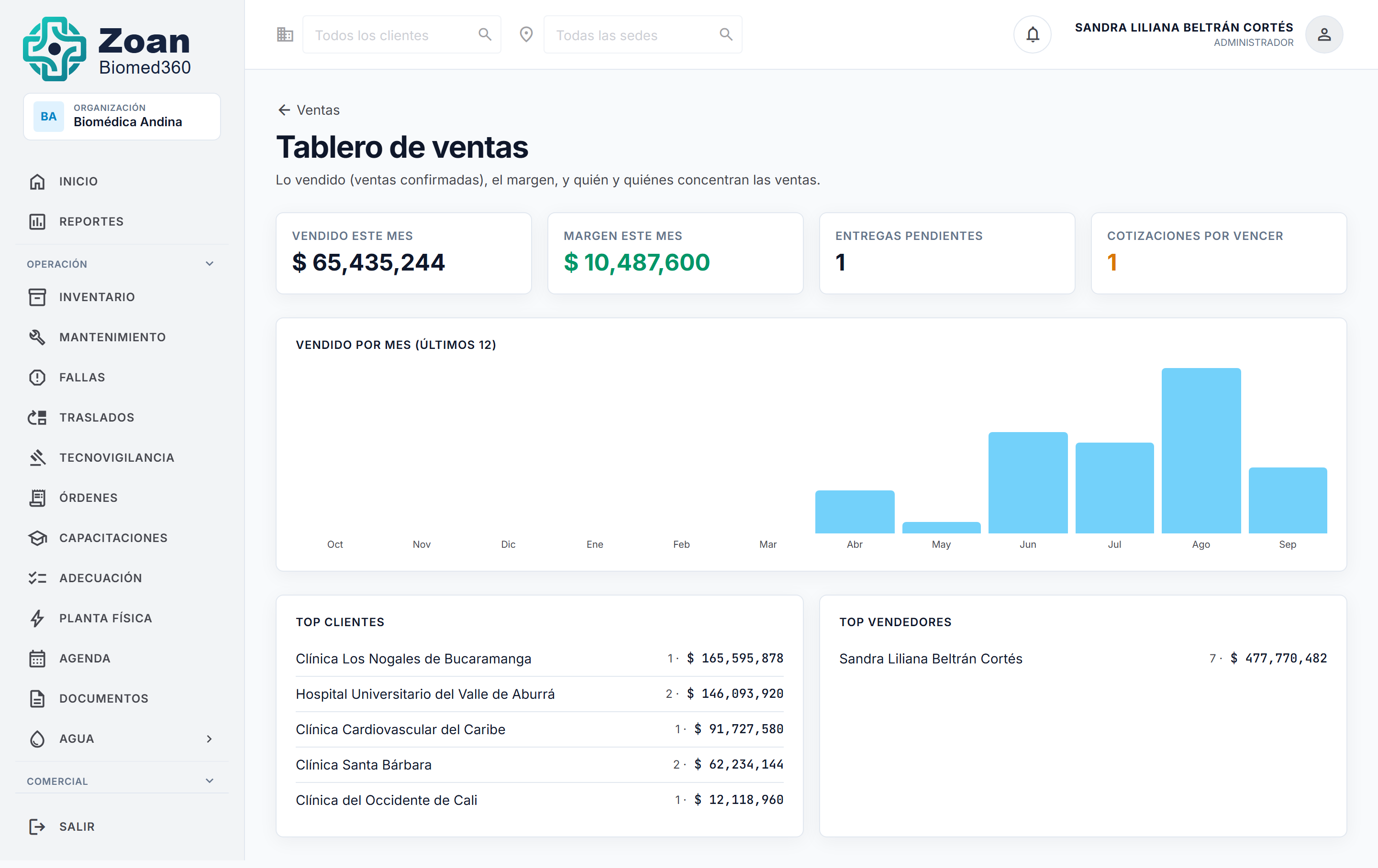 Tablero de ventas